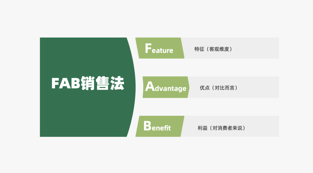 销售模型 销售模型图