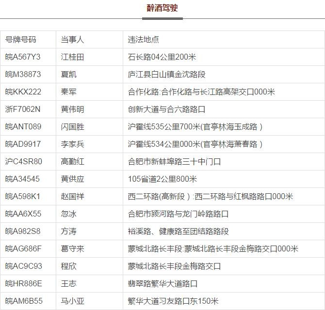 青岛醉驾处罚标准2017 青岛醉驾处罚标准2019初犯