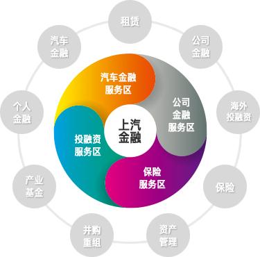 金融销售 金融销售到底是干嘛的