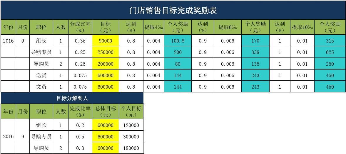 销售目标分解表 销售目标分解表格怎么做