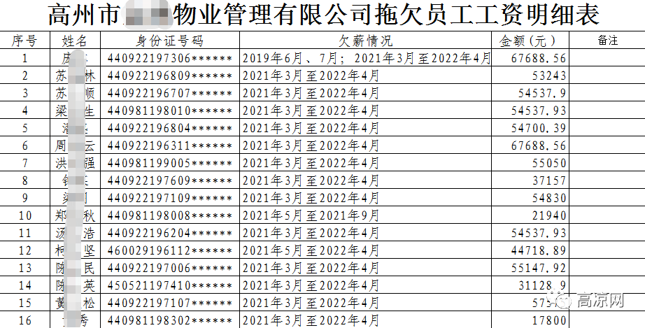 公司处罚员工最高金额 劳动法规定公司处罚员工最高金额是多少