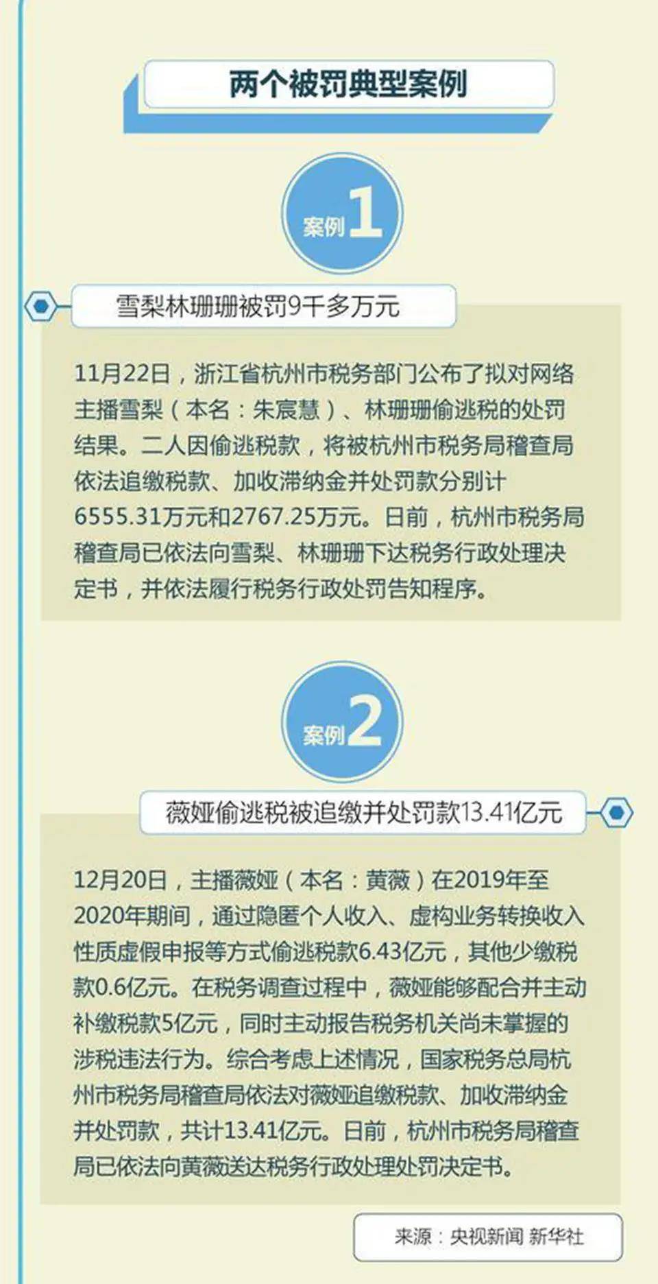 加处罚款和滞纳金区别 加处罚款或者滞纳金是什么