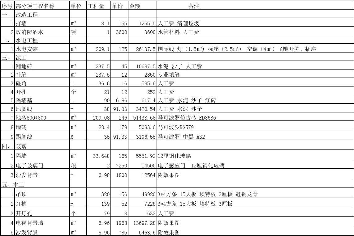 2016贴瓷砖人工费 瓷砖铺贴每平米的人工费用