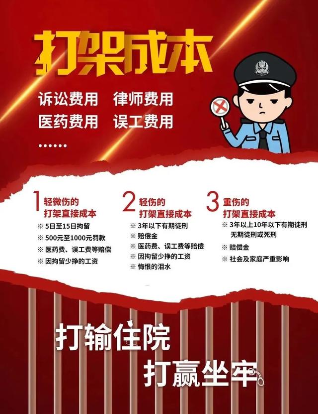 打架治安处罚多少钱 打架治安拘留罚款最高可罚多少