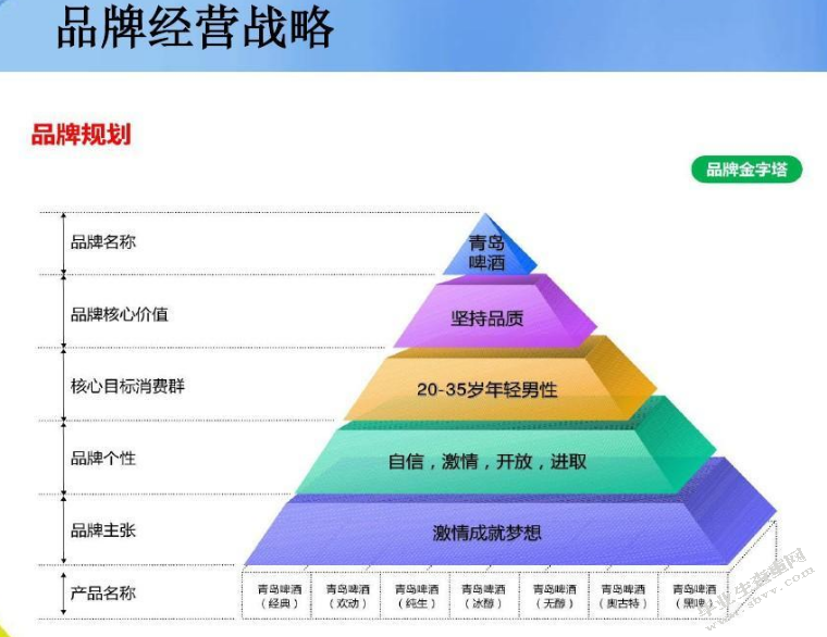 车险销售渠道 车险销售渠道包括