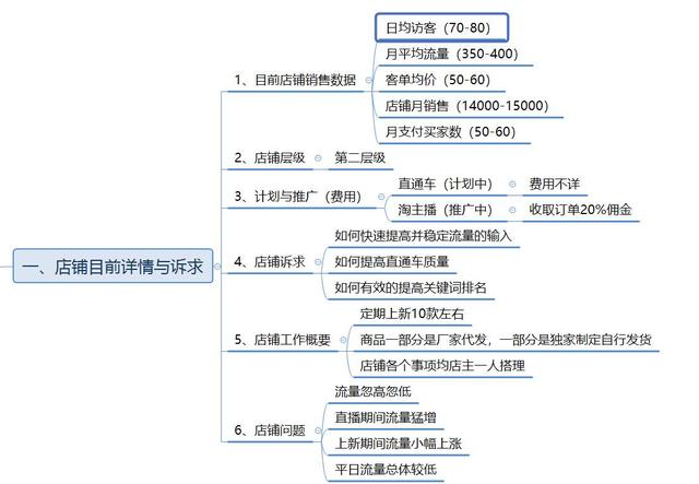 电商销售方案 电商营销活动方案