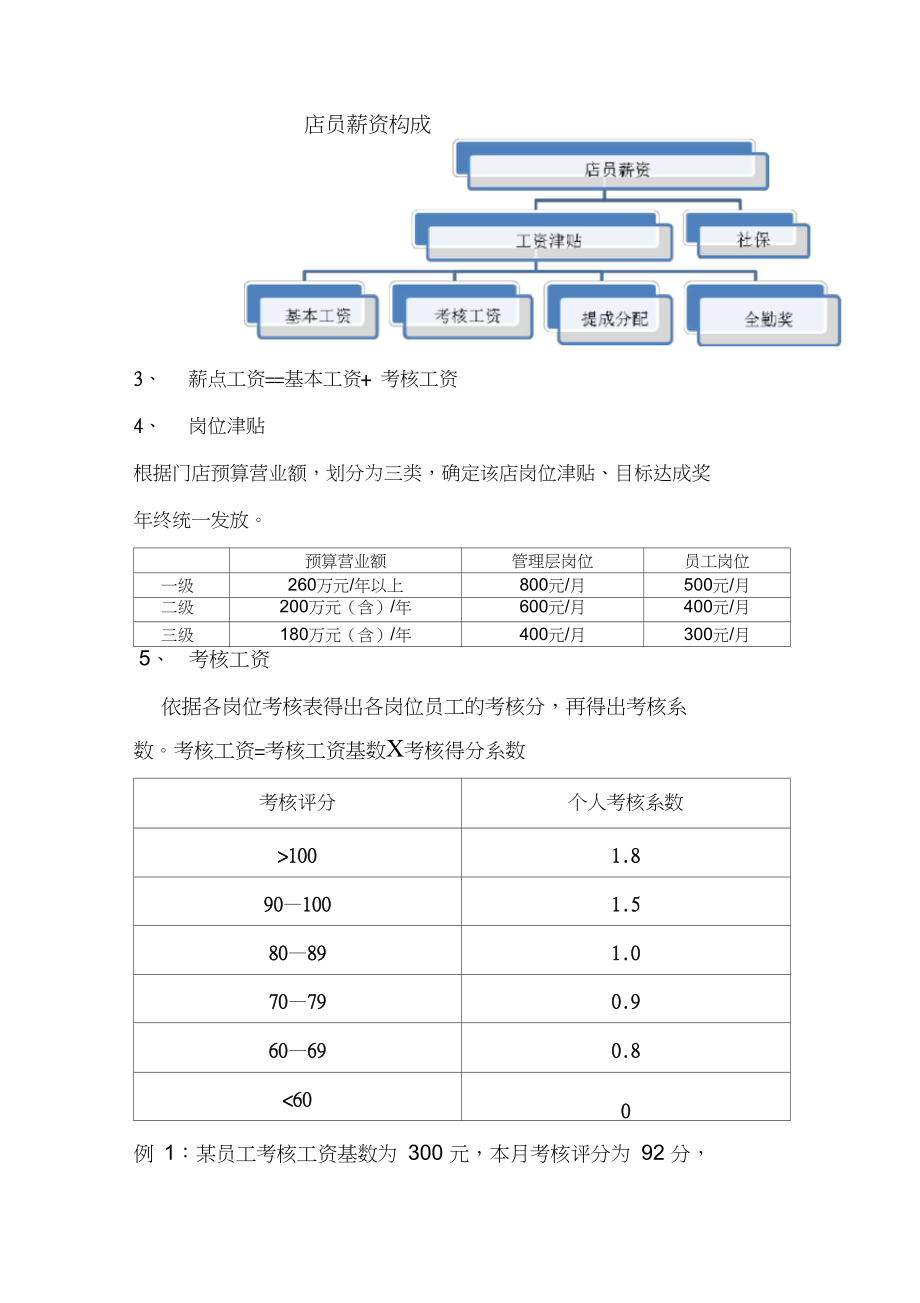 培训机构销售提成方案 少儿培训机构销售提成怎么算最合理