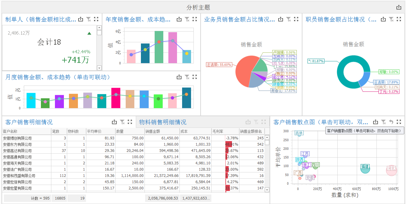 销售数据统计 中国茶叶销售数据统计