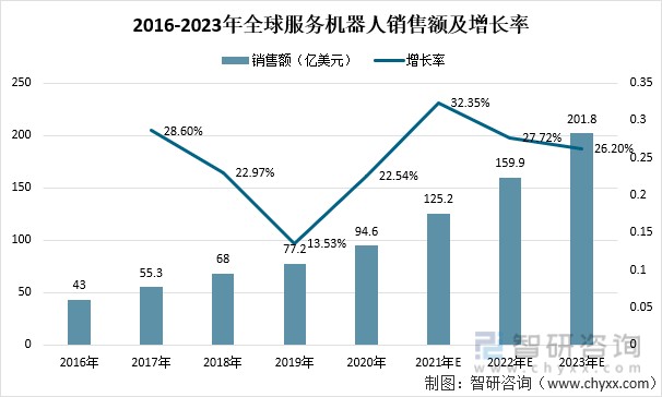 机器人销售 机器人销售行业赚钱吗