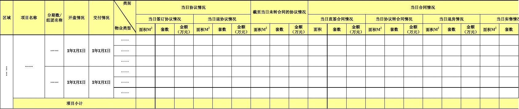 销售报表怎么做 每月销售明细汇总表