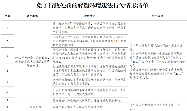 行政处罚的后果 行政处罚的后果严重吗