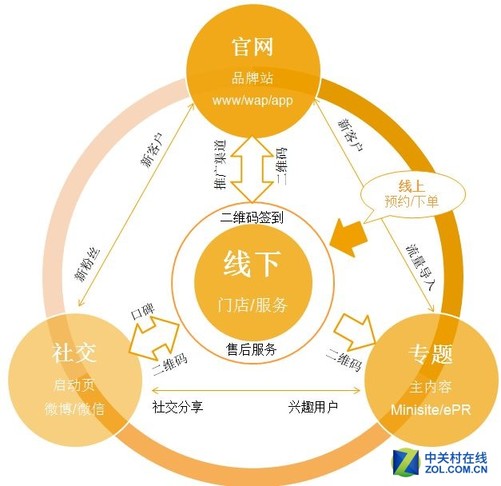 实体销售 实体销售哪个行业好