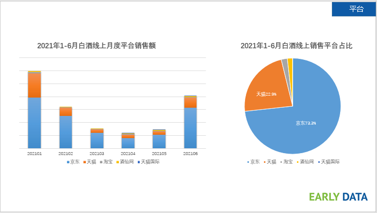 白酒销售旺季 白酒销量排行榜前十名