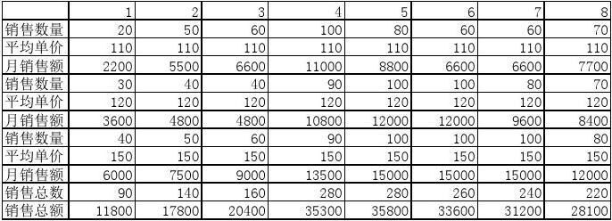 销售产品分录 销售产品分录款未收