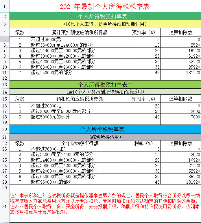 销售软件税率 销售软件税率是6还是13