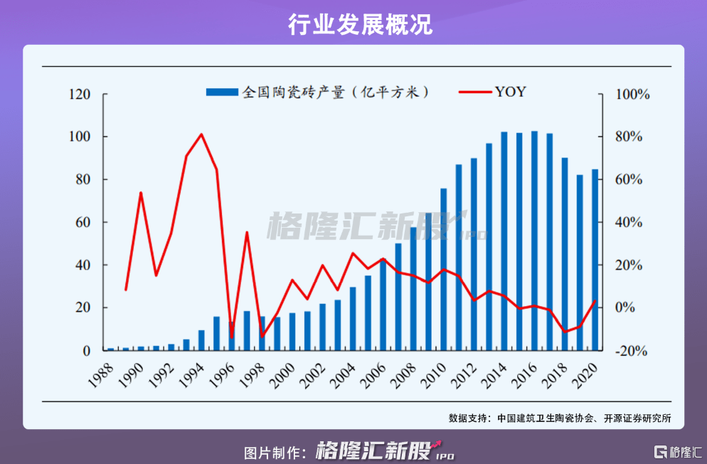 瓷砖行业利润 瓷砖行业利润大约多少