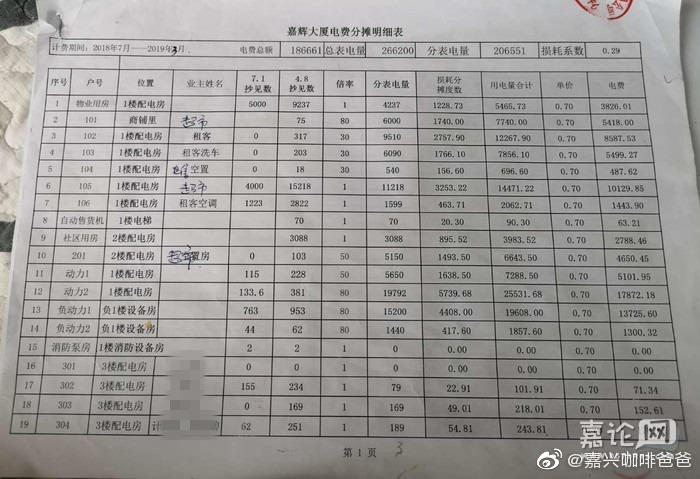 私自转供电处罚依据 私自转供电处罚标准每千瓦500