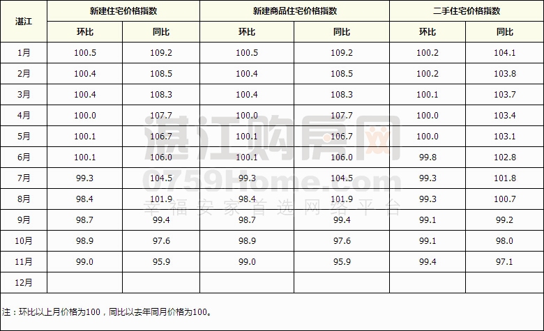 房产销售收入 房产销售收入属于什么所得