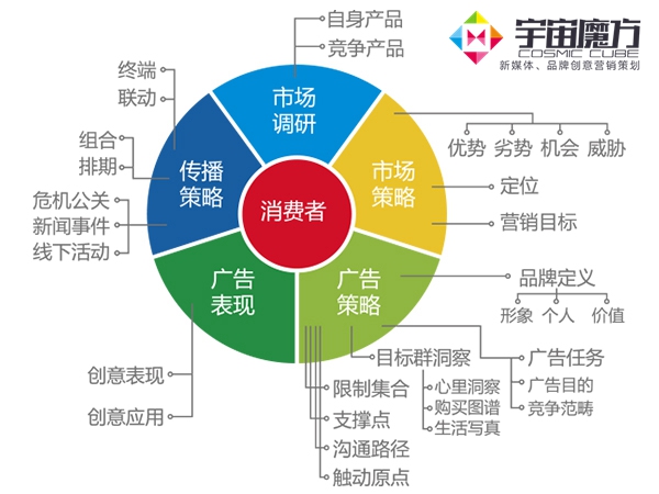 销售的优势是什么 销售方面有什么优势