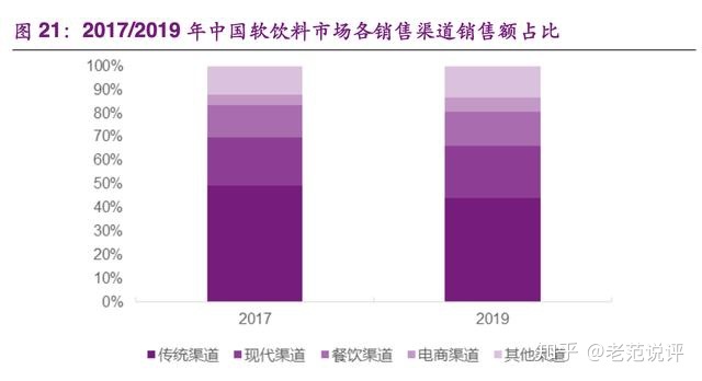 饮料销售渠道 饮料销售渠道为王的时代是否过去了