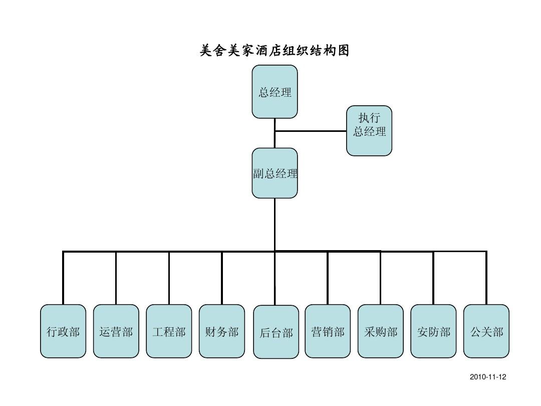 酒店销售部营销方案 酒店销售部营销方案范本下载