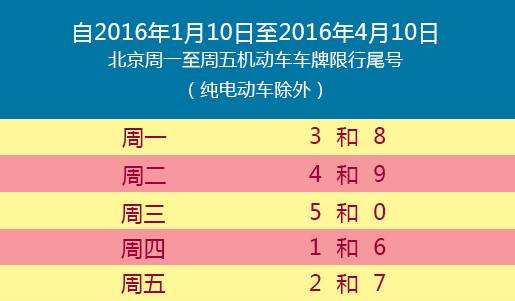 2017成都限号规定处罚 成都限号规定 处罚 最新消息