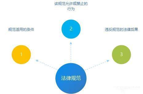 行政处罚无效和不成立 行政处罚没有依据的行政处罚无效