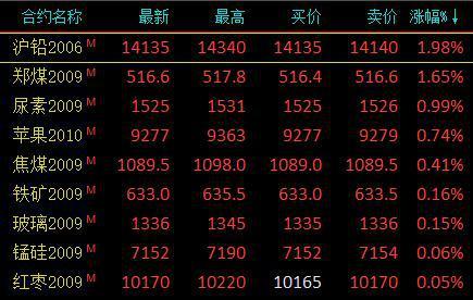 网络销售期货 国内期货网络销售好做吗