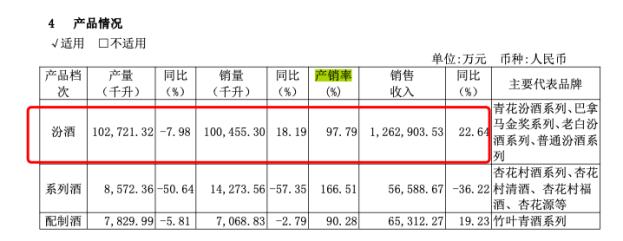 销售收入计算公式 人均销售收入计算公式