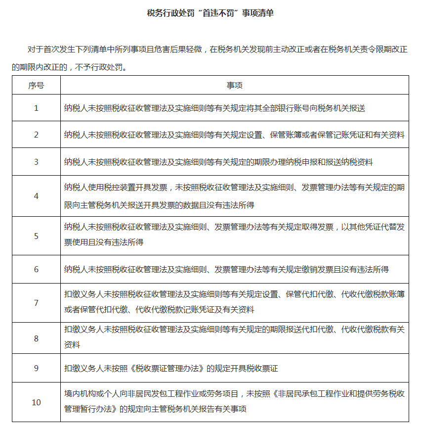 税务行政处罚权 税务行政处罚权力清单