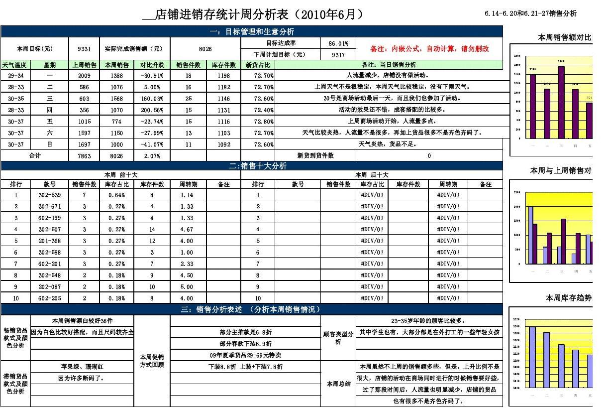 销售情况分析 销售情况分析表怎么做