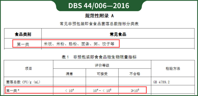 菌落总数超标处罚依据 食品抽检菌落总数超标处罚多少