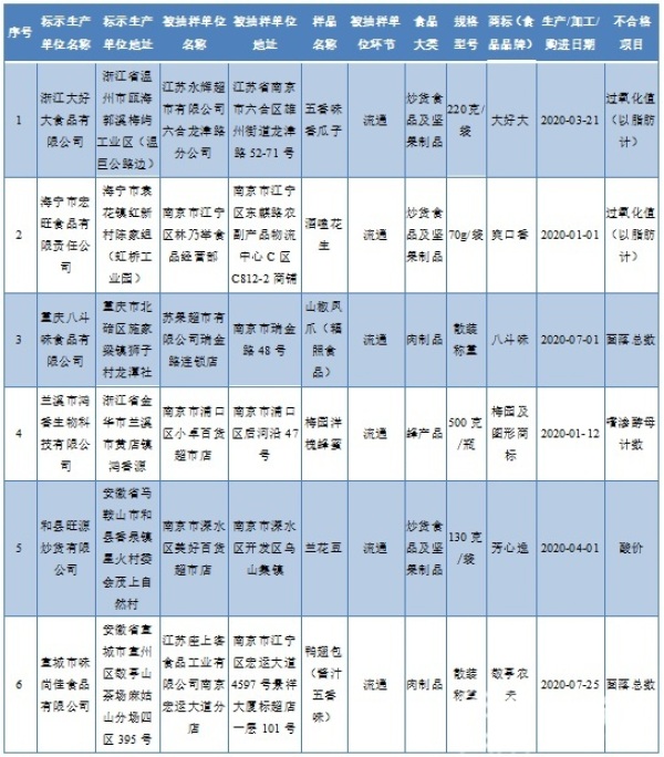 菌落总数超标处罚依据 食品抽检菌落总数超标处罚多少