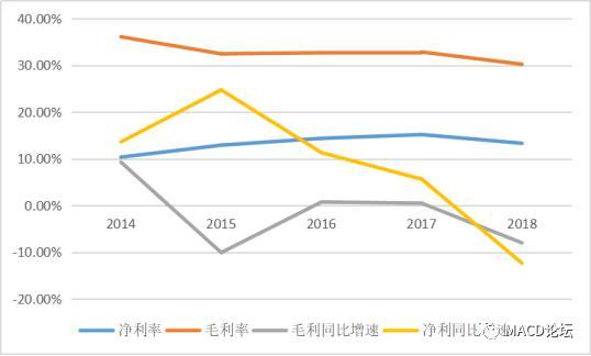 销售净值 销售净值怎么算