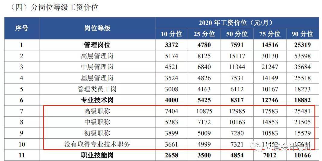 上海销售工资 上海销售工资水平