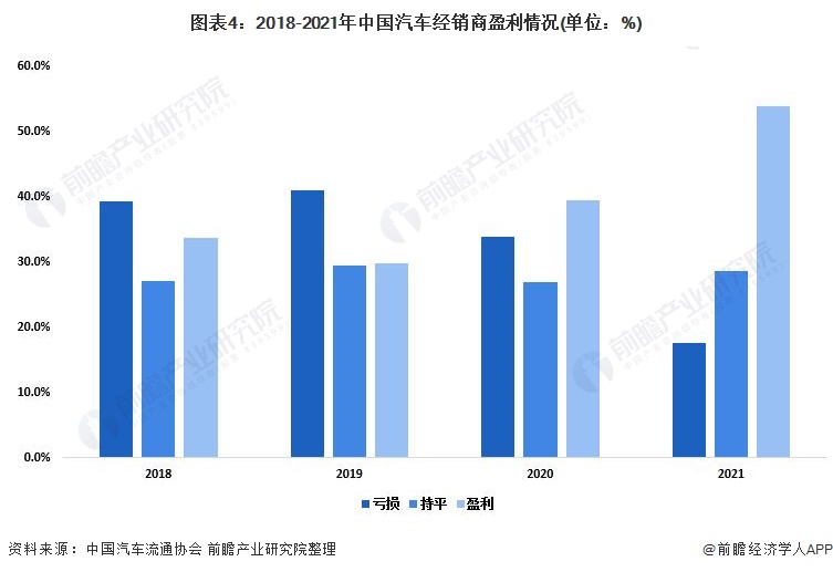 汽车销售市场分析 汽车销售市场分析方法