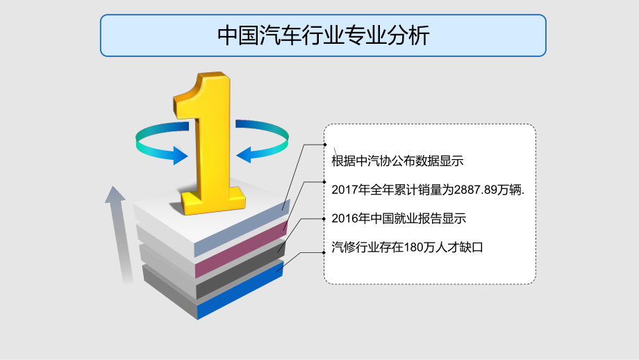 汽车销售市场分析 汽车销售市场分析方法