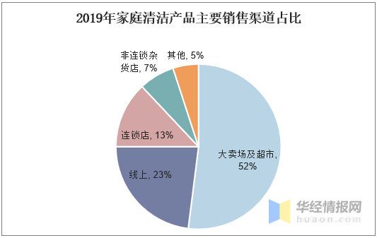 防水材料销售渠道 防水材料经销商销售怎么跑