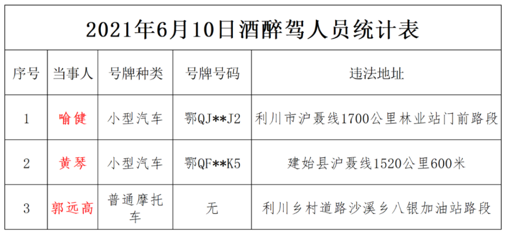 各国酒驾处罚 各国酒驾处罚最严前十名