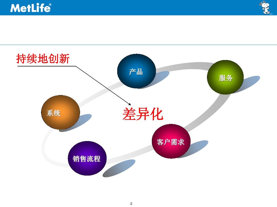 怎么销售 怎么销售女装的技巧