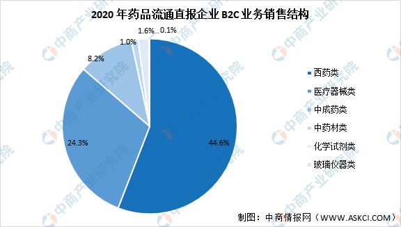 医药销售网 医药销售网上哪家做的好