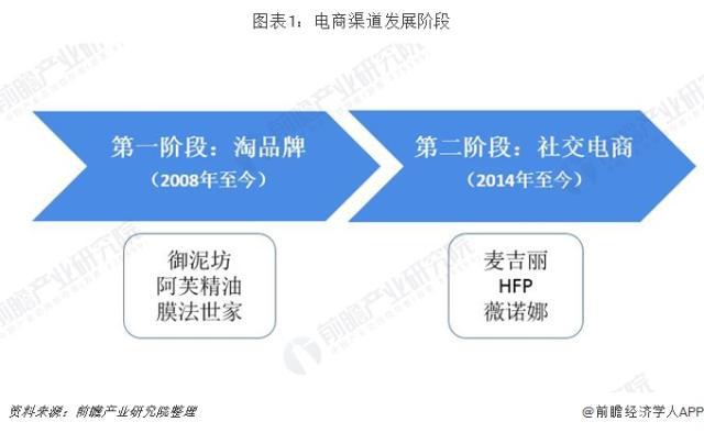 化妆品的销售渠道 化妆品的销售渠道问题