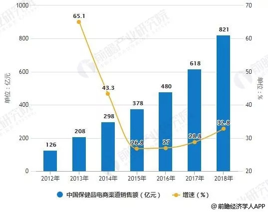 产品销售政策 产品销售政策及股份释放方案