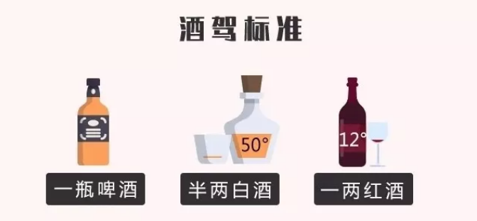 酒精浓度多少算酒驾 血液酒精浓度多少算酒驾