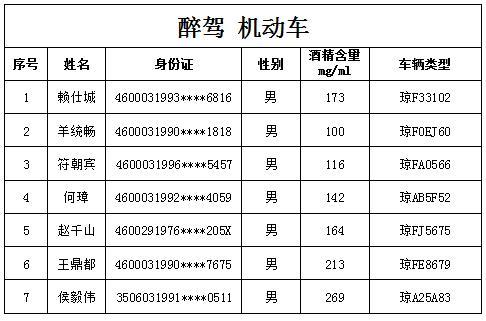 2022酒驾处罚标准 酒驾肇事处罚2022最新标准