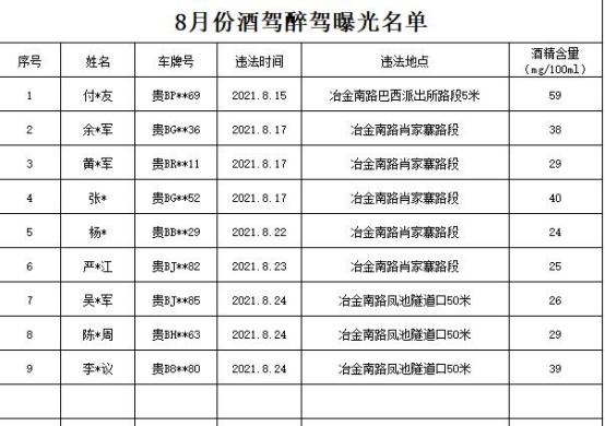 酒驾学习几天 