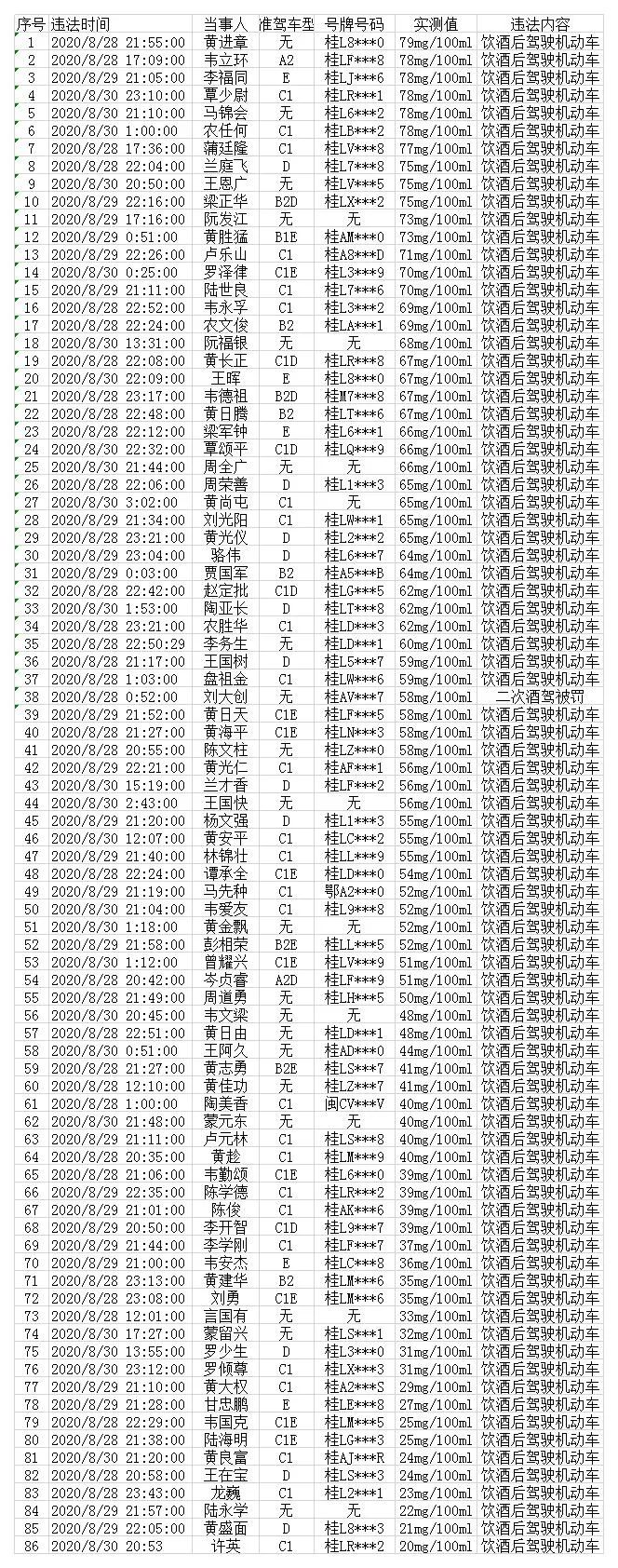 乐山酒驾名单 乐山酒驾名单查询