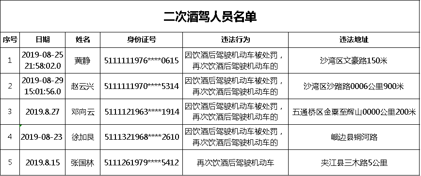 乐山酒驾名单 乐山酒驾名单查询