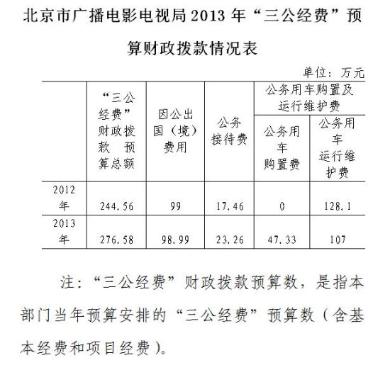 广播投放广告费用预算 广播投放广告费用预算表