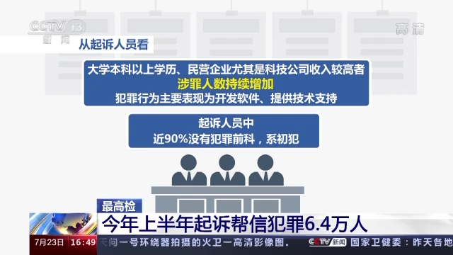 帮信罪入罪标准低 帮信罪怎么样算情节严重